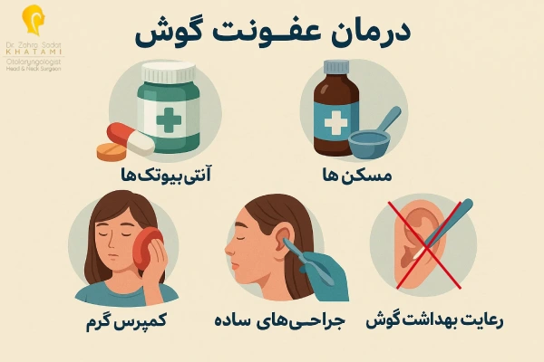 راههای درمان عفونت گوش چیست؟
