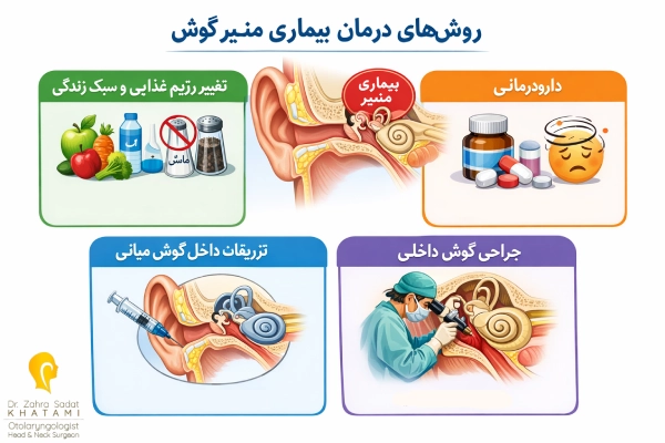 روشهای درمان بیماری منیر گوش