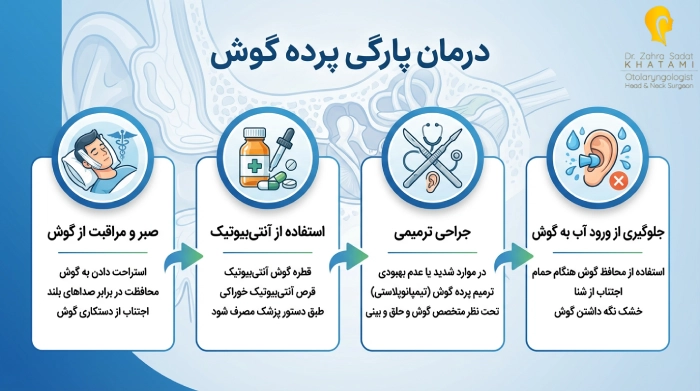 درمان پارگی پرده گوش