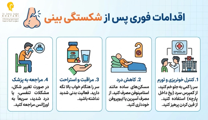 اقدامات فوری بعد از شکستگی بینی